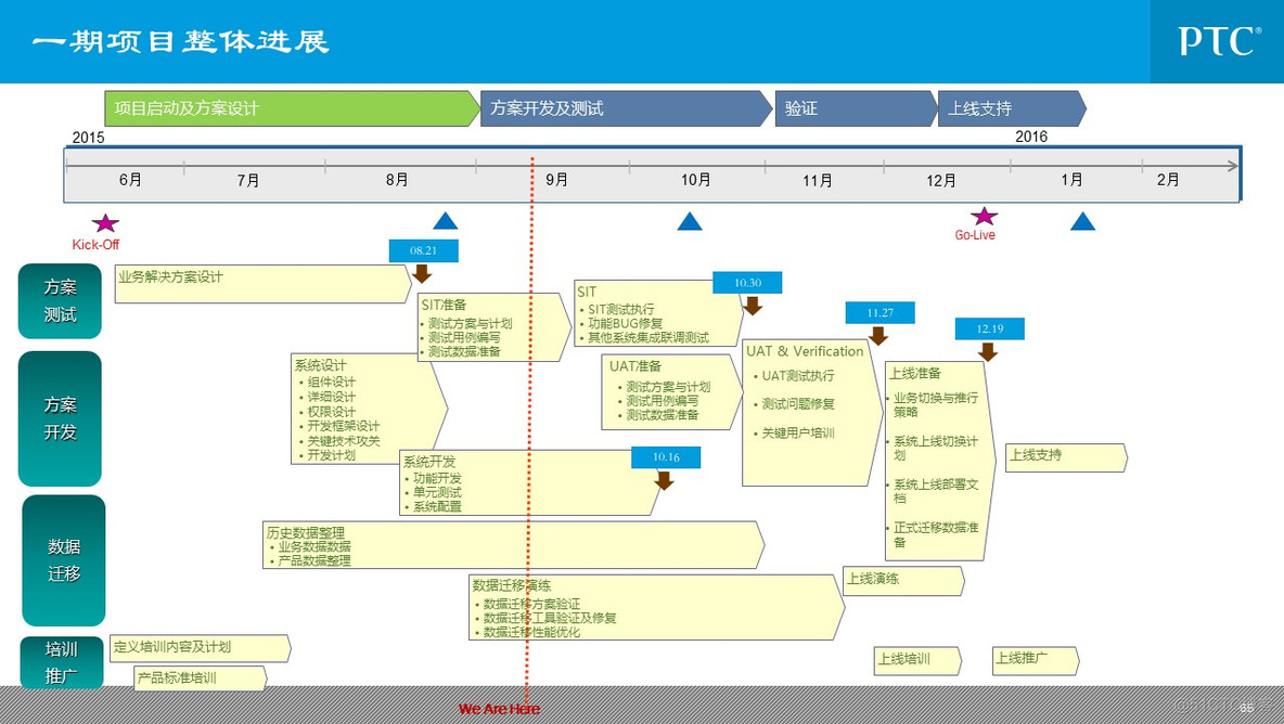 企业信息化总体规划_q_65