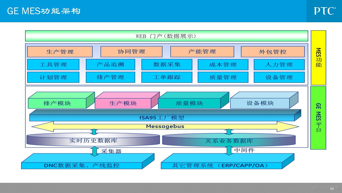 企业信息化总体规划_q_66