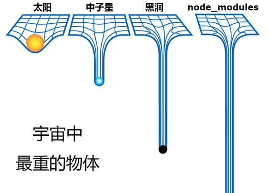 NPM初学者指南 (转)_自定义