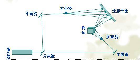 全息影像技术_全息图_04