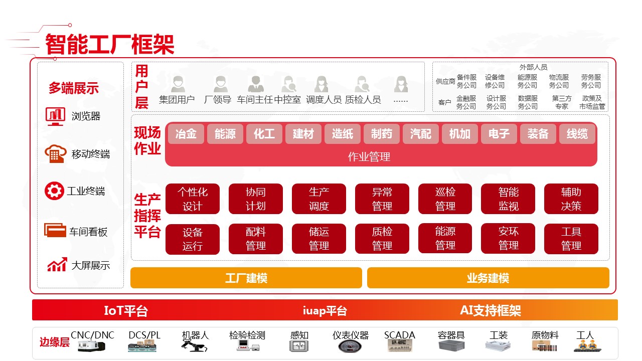 最新智能工厂全套解决方案_00_04