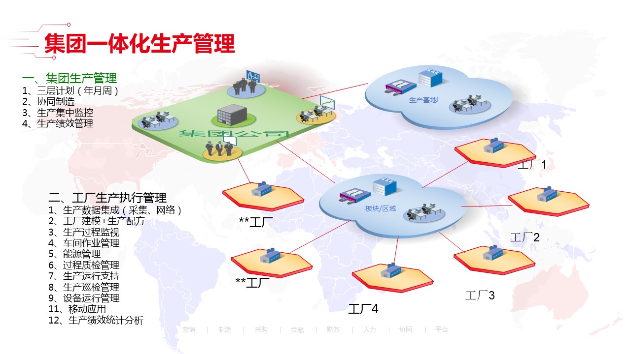 最新智能工厂全套解决方案_00_05