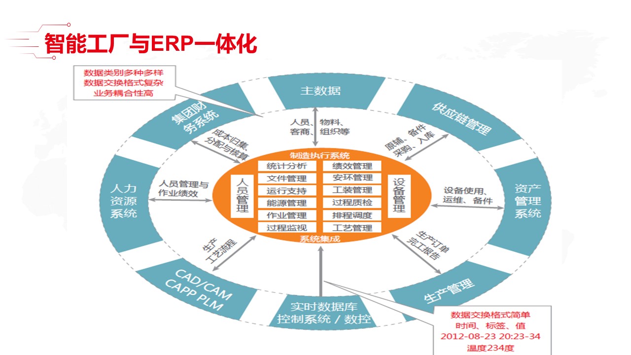 最新智能工厂全套解决方案_00_06