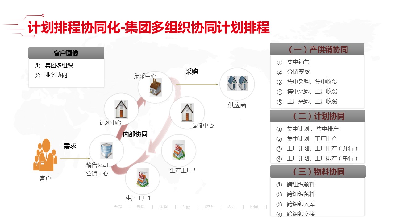 最新智能工厂全套解决方案_00_08