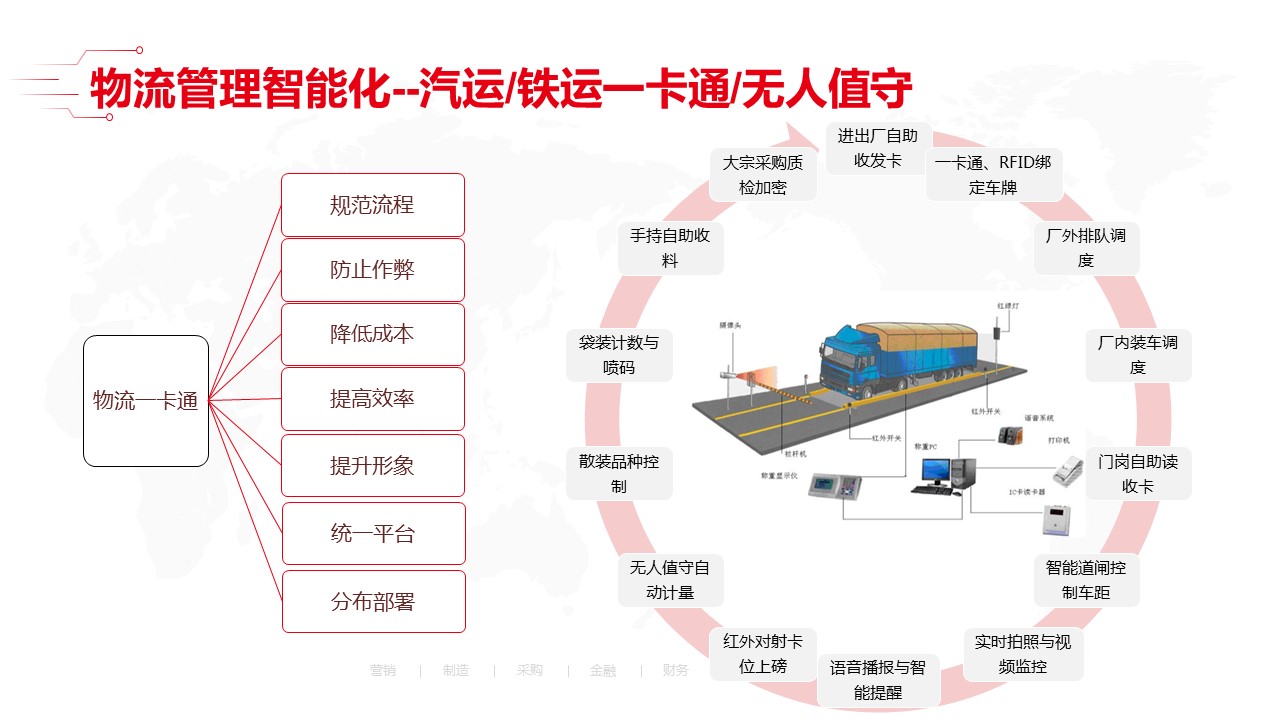 最新智能工厂全套解决方案_00_09