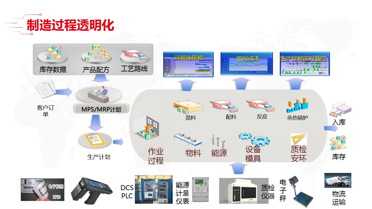 最新智能工厂全套解决方案_00_10