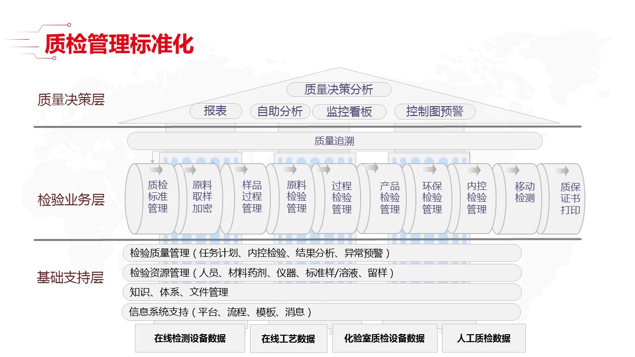 最新智能工厂全套解决方案_00_12