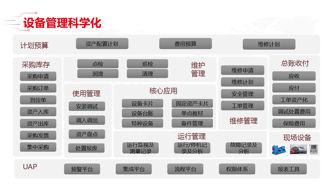 最新智能工厂全套解决方案_00_13