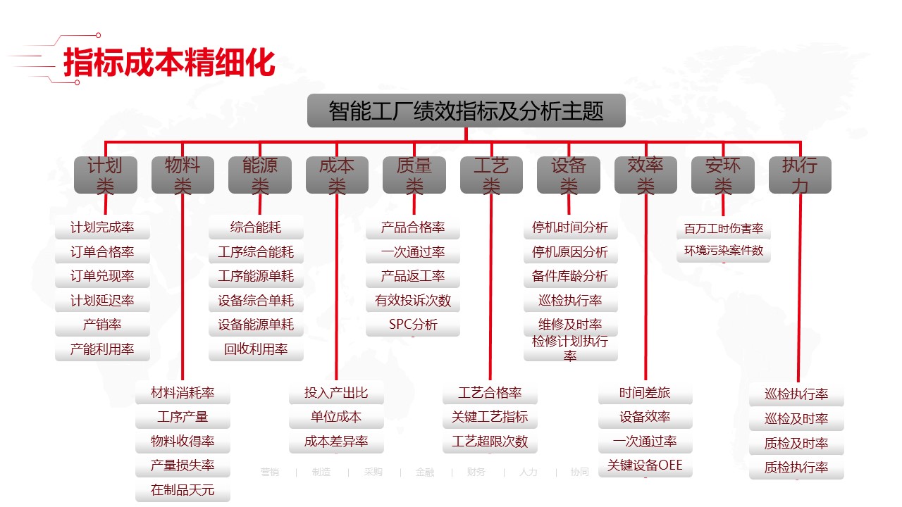 最新智能工厂全套解决方案_00_14