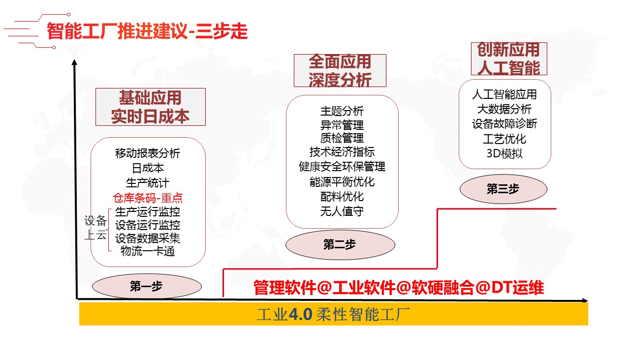 最新智能工厂全套解决方案_00_16