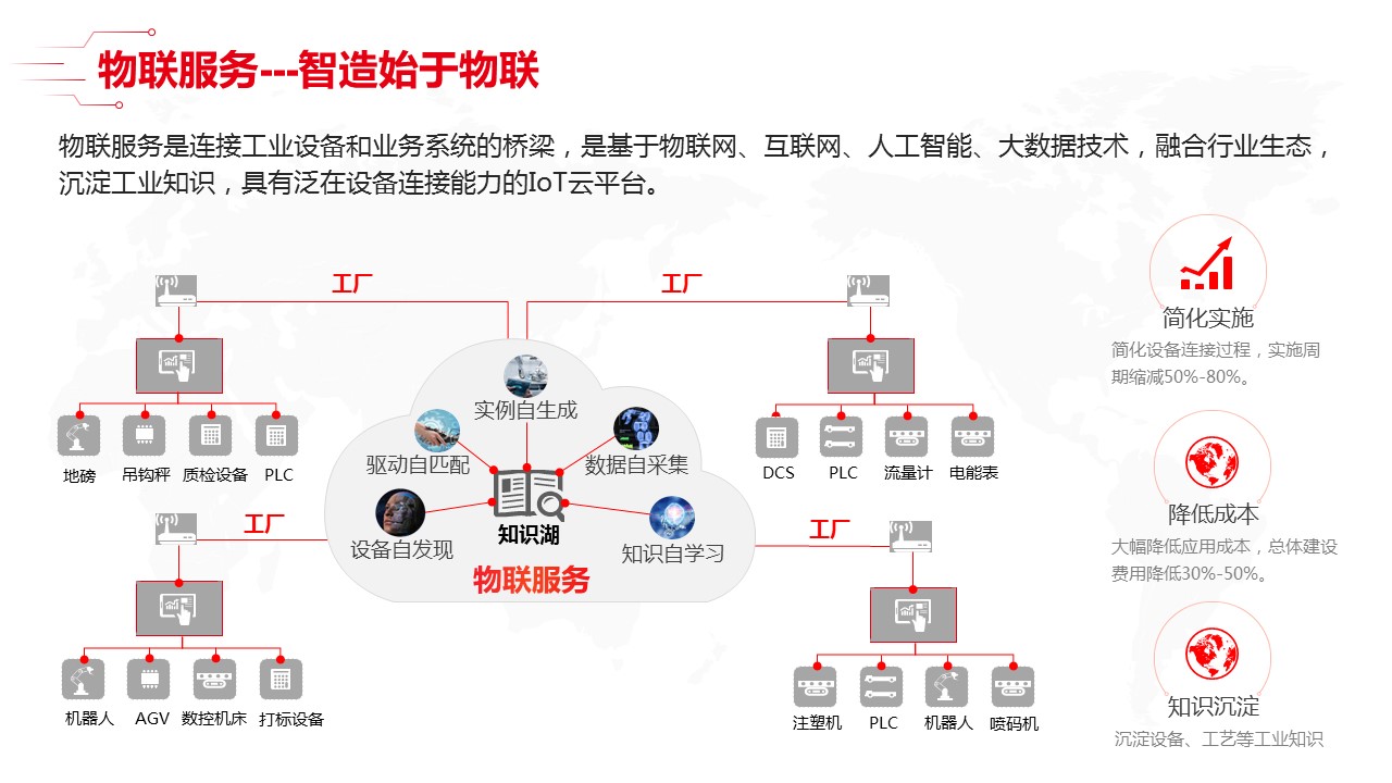 最新智能工厂全套解决方案_00_18