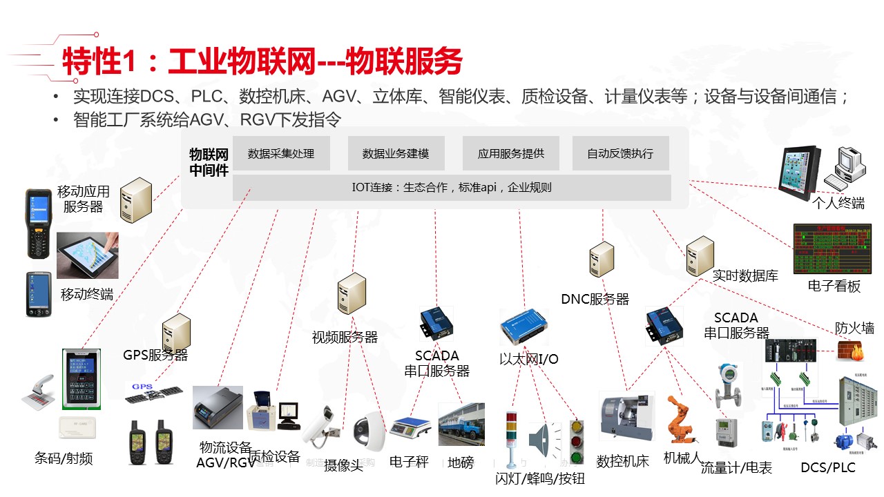 最新智能工厂全套解决方案_00_19