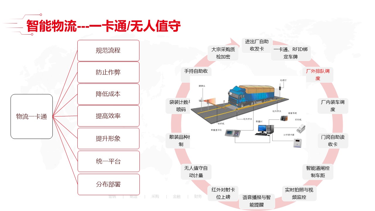 最新智能工厂全套解决方案_00_24