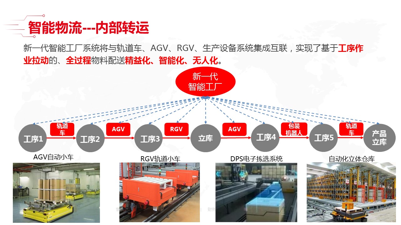 最新智能工厂全套解决方案_00_25