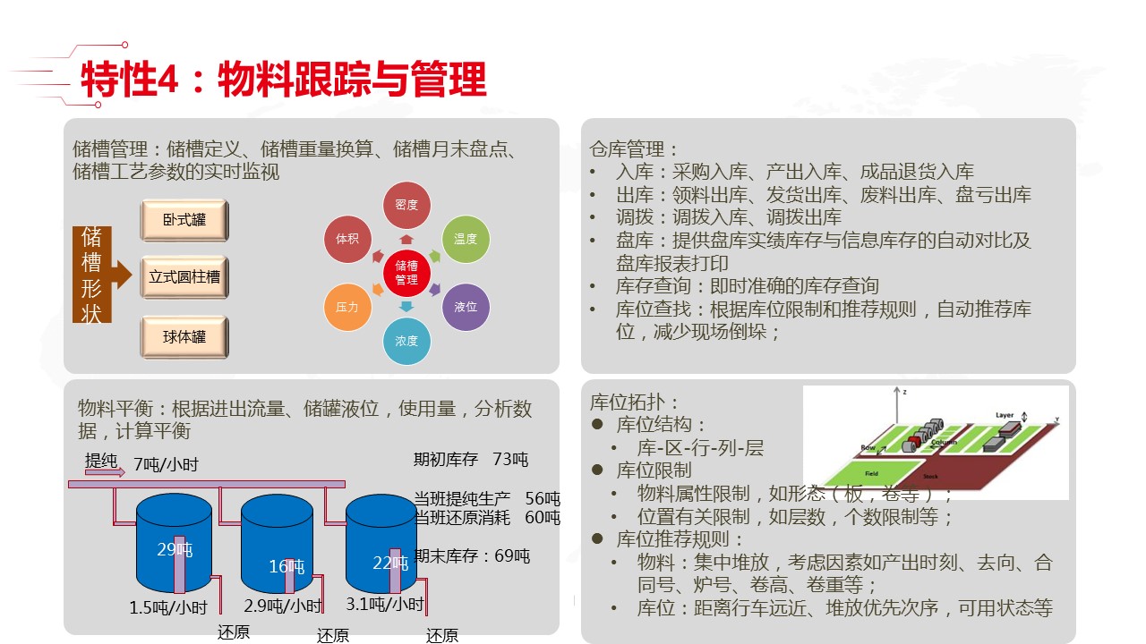 最新智能工厂全套解决方案_00_27