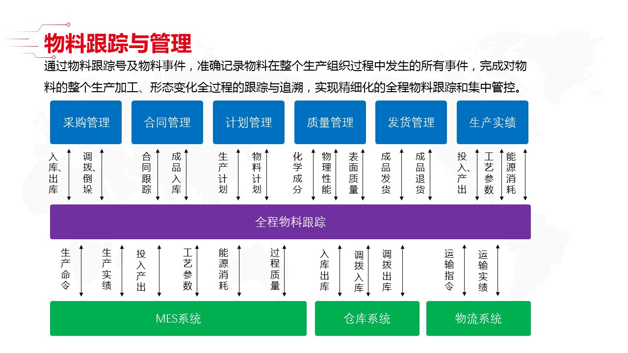 最新智能工厂全套解决方案_00_28