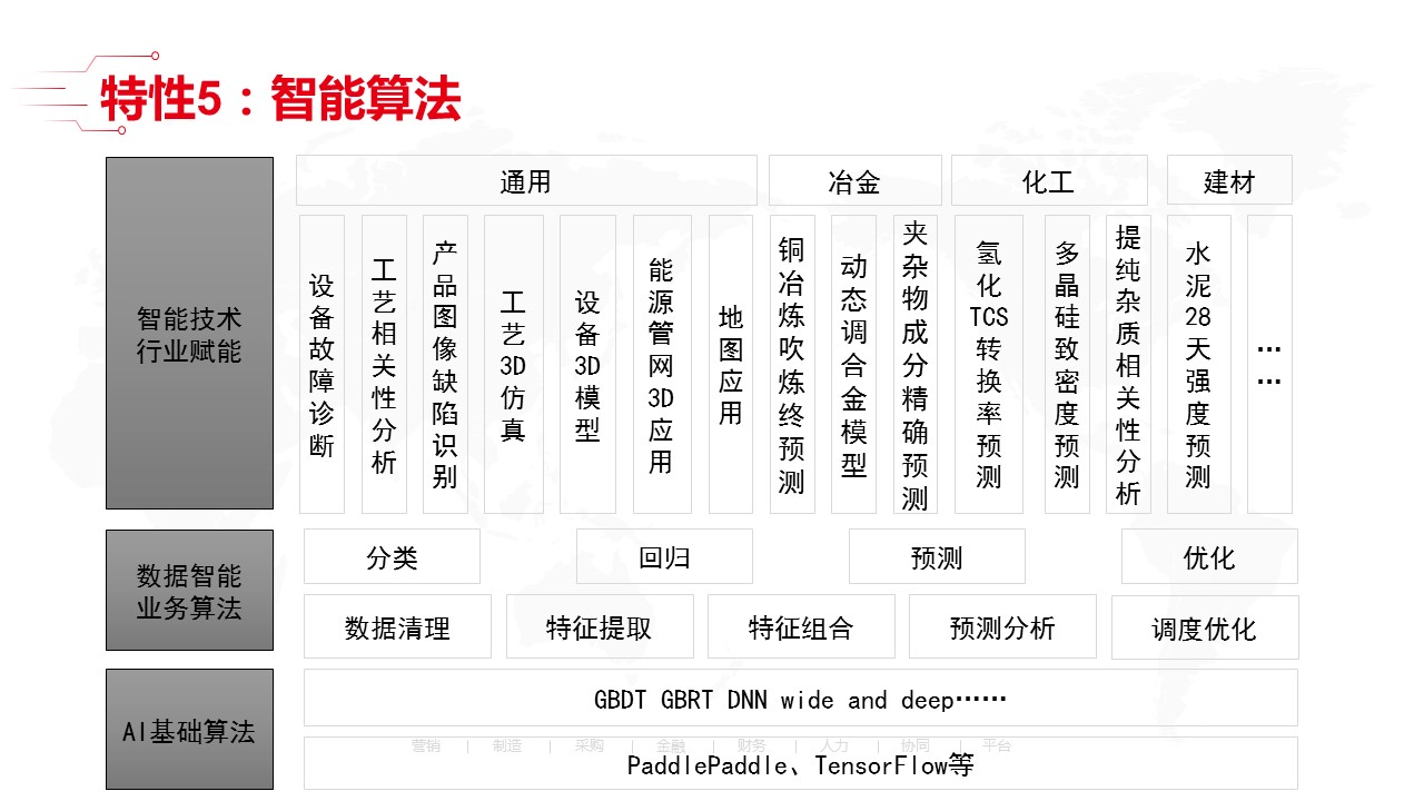 最新智能工厂全套解决方案_00_29