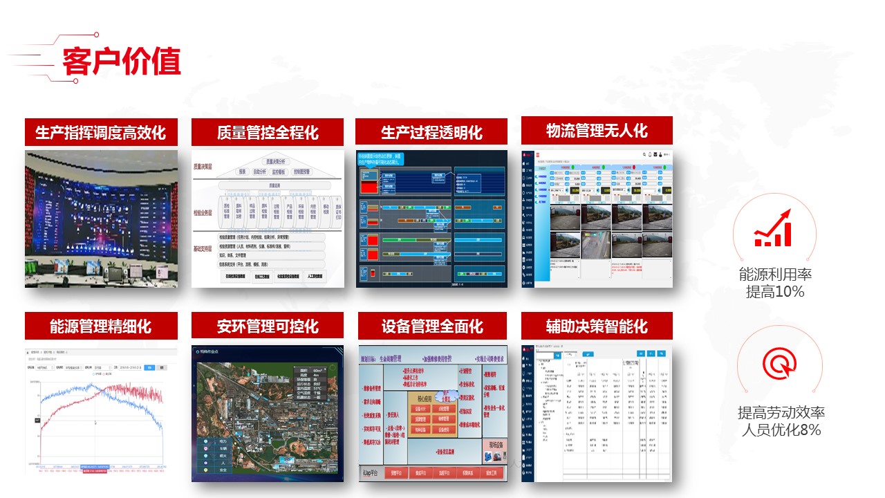 最新智能工厂全套解决方案_00_31