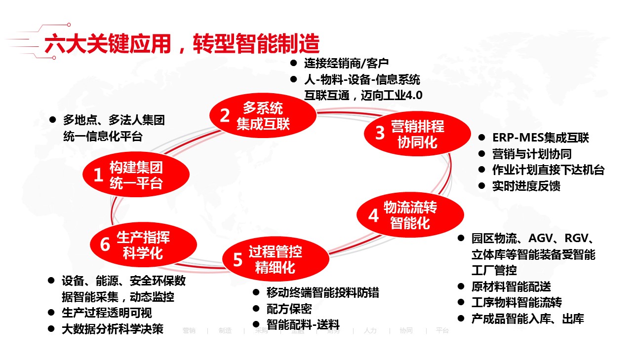 最新智能工厂全套解决方案_00_32