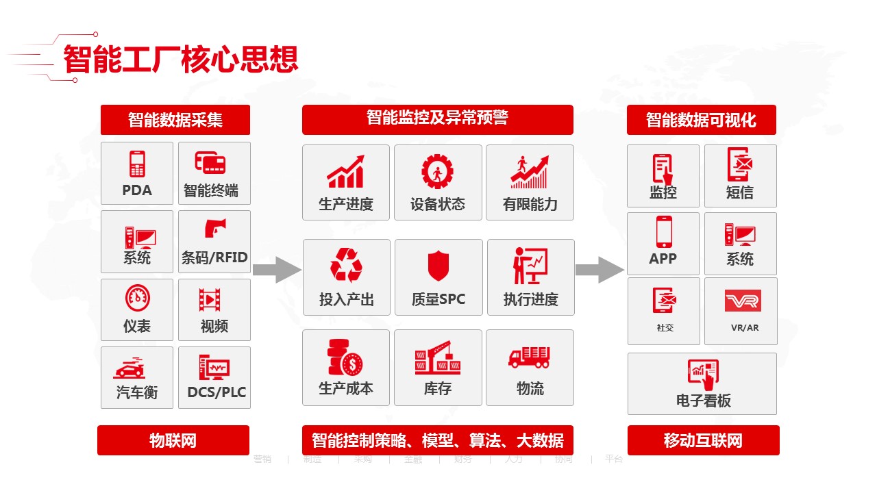 最新智能工厂全套解决方案_00_33