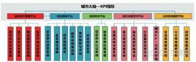 浅谈城市大脑与智慧城市发展趋势_智慧城市_03