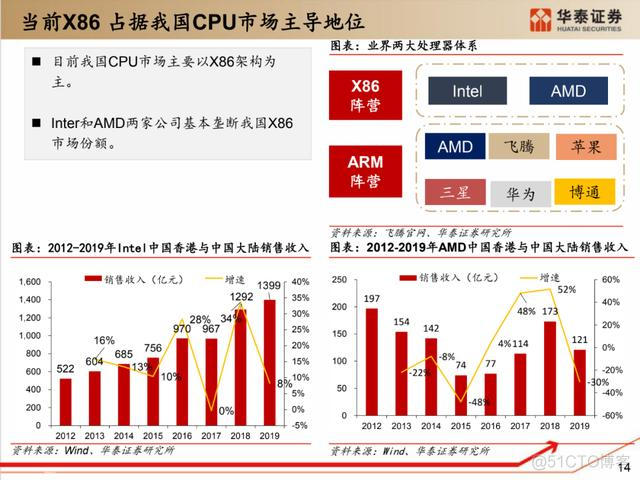 深度解析：国产化软硬件全景梳理_中间件_04