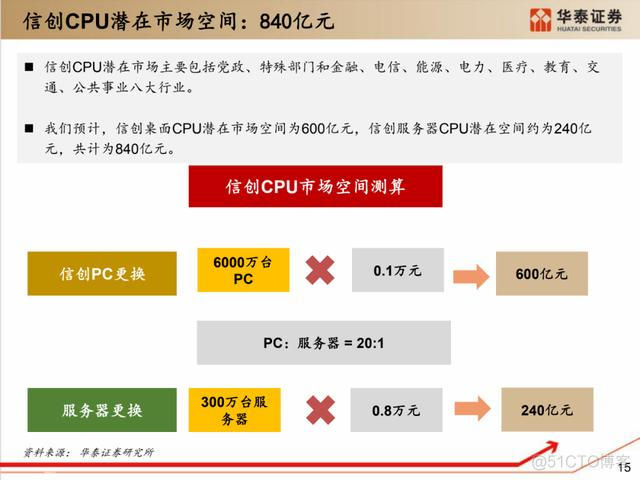 深度解析：国产化软硬件全景梳理_中间件_05