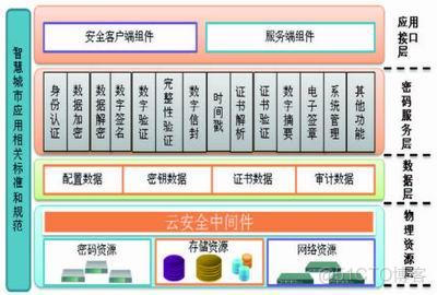 浅谈城市大脑与智慧城市发展趋势_人工智能_11