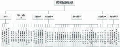 浅谈城市大脑与智慧城市发展趋势_数据_19