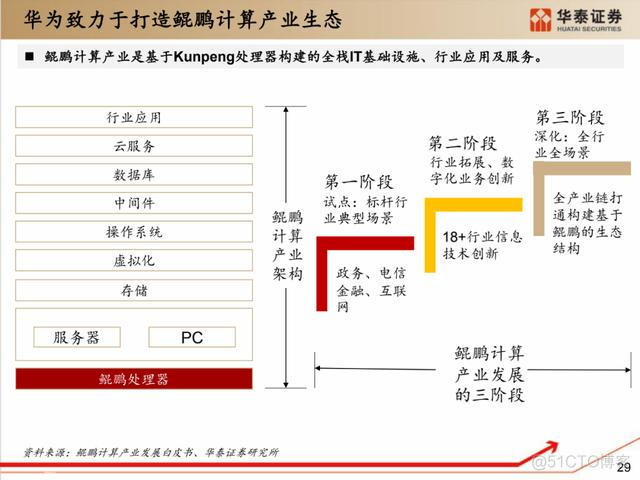 深度解析：国产化软硬件全景梳理_超图_19