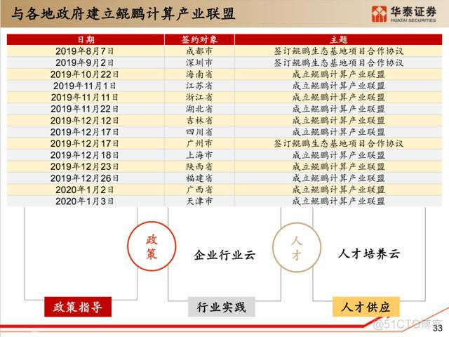 深度解析：国产化软硬件全景梳理_中间件_23