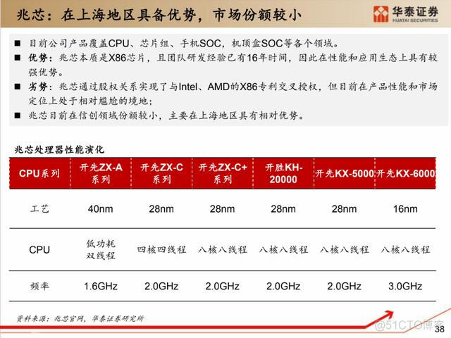 深度解析：国产化软硬件全景梳理_服务器_28