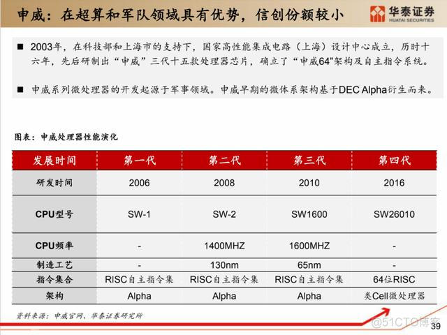 深度解析：国产化软硬件全景梳理_中间件_29