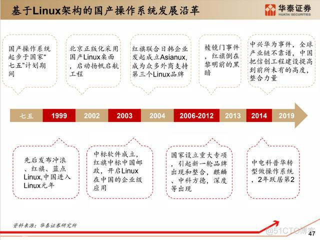 深度解析：国产化软硬件全景梳理_中间件_37