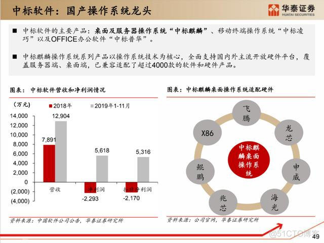 深度解析：国产化软硬件全景梳理_中间件_39