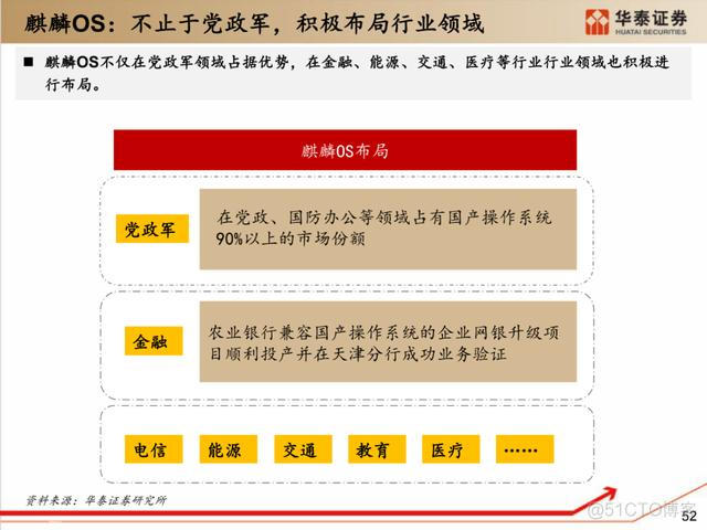 深度解析：国产化软硬件全景梳理_中间件_42