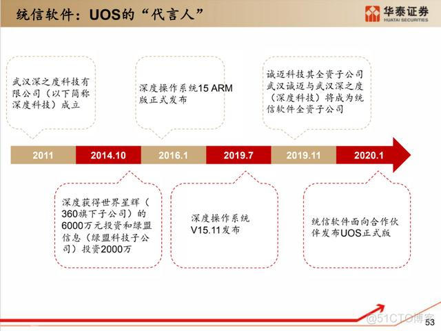 深度解析：国产化软硬件全景梳理_超图_43