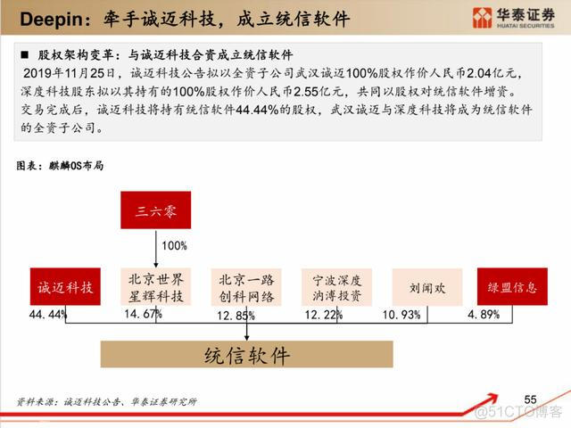 深度解析：国产化软硬件全景梳理_中间件_45