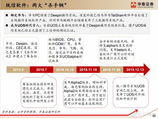 深度解析：国产化软硬件全景梳理_中间件_46