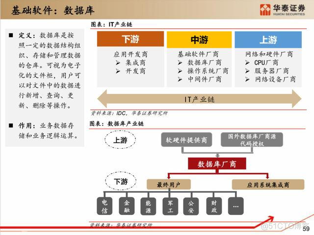 深度解析：国产化软硬件全景梳理_服务器_49