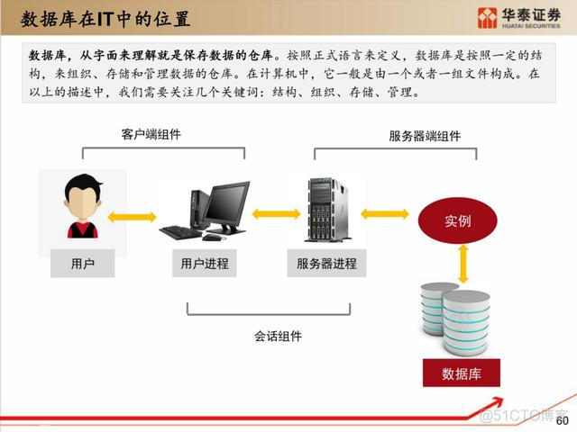 深度解析：国产化软硬件全景梳理_中间件_50