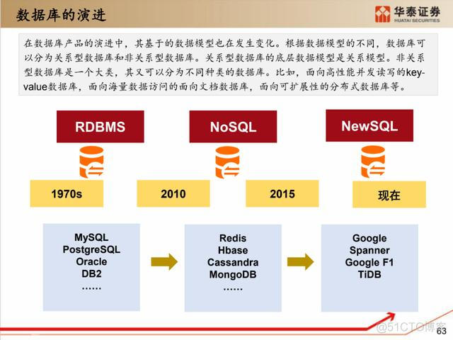 深度解析：国产化软硬件全景梳理_中间件_53