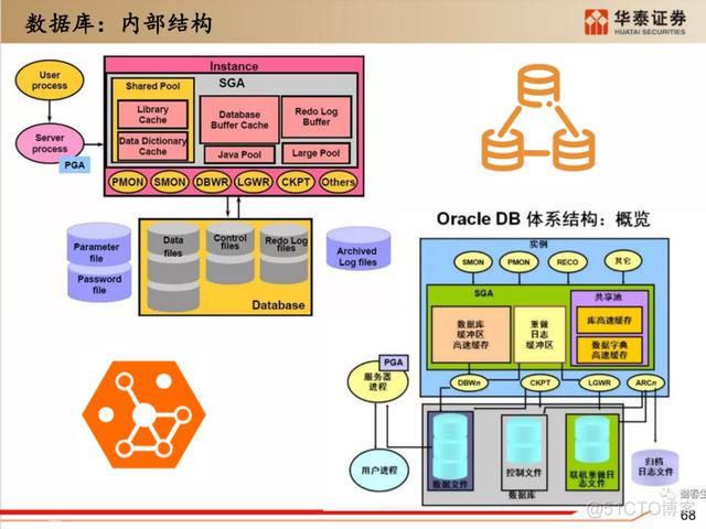 深度解析：国产化软硬件全景梳理_超图_58