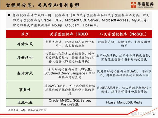 深度解析：国产化软硬件全景梳理_中间件_61