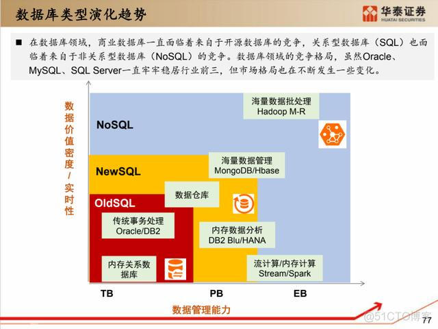 深度解析：国产化软硬件全景梳理_中间件_67