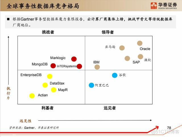 深度解析：国产化软硬件全景梳理_超图_68