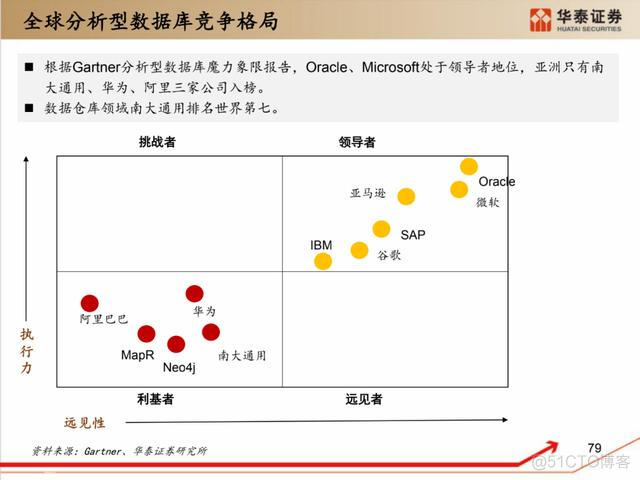 深度解析：国产化软硬件全景梳理_服务器_69