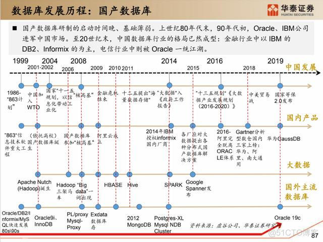 深度解析：国产化软硬件全景梳理_超图_77