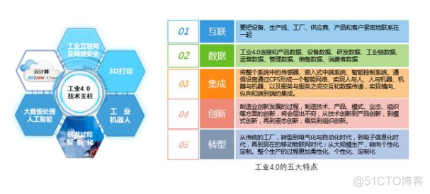 智能制造.工业4.0及国内工厂智能化现状分析_信息系统