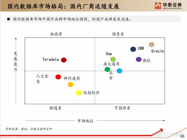 深度解析：国产化软硬件全景梳理_服务器_83